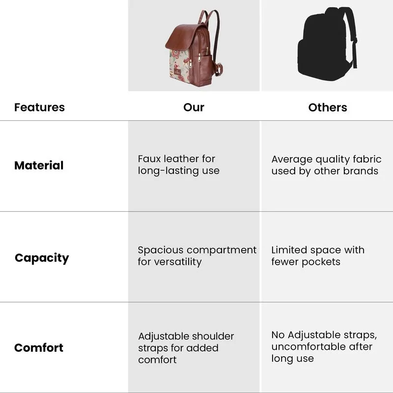 THE CLOWNFISH Medium Size Minerva Faux Leather & Tapestry Women's Standard Backpack College School Bag Casual Travel Standard Backpack For Ladies Girls (Skyblue- Floral), 10 Litre